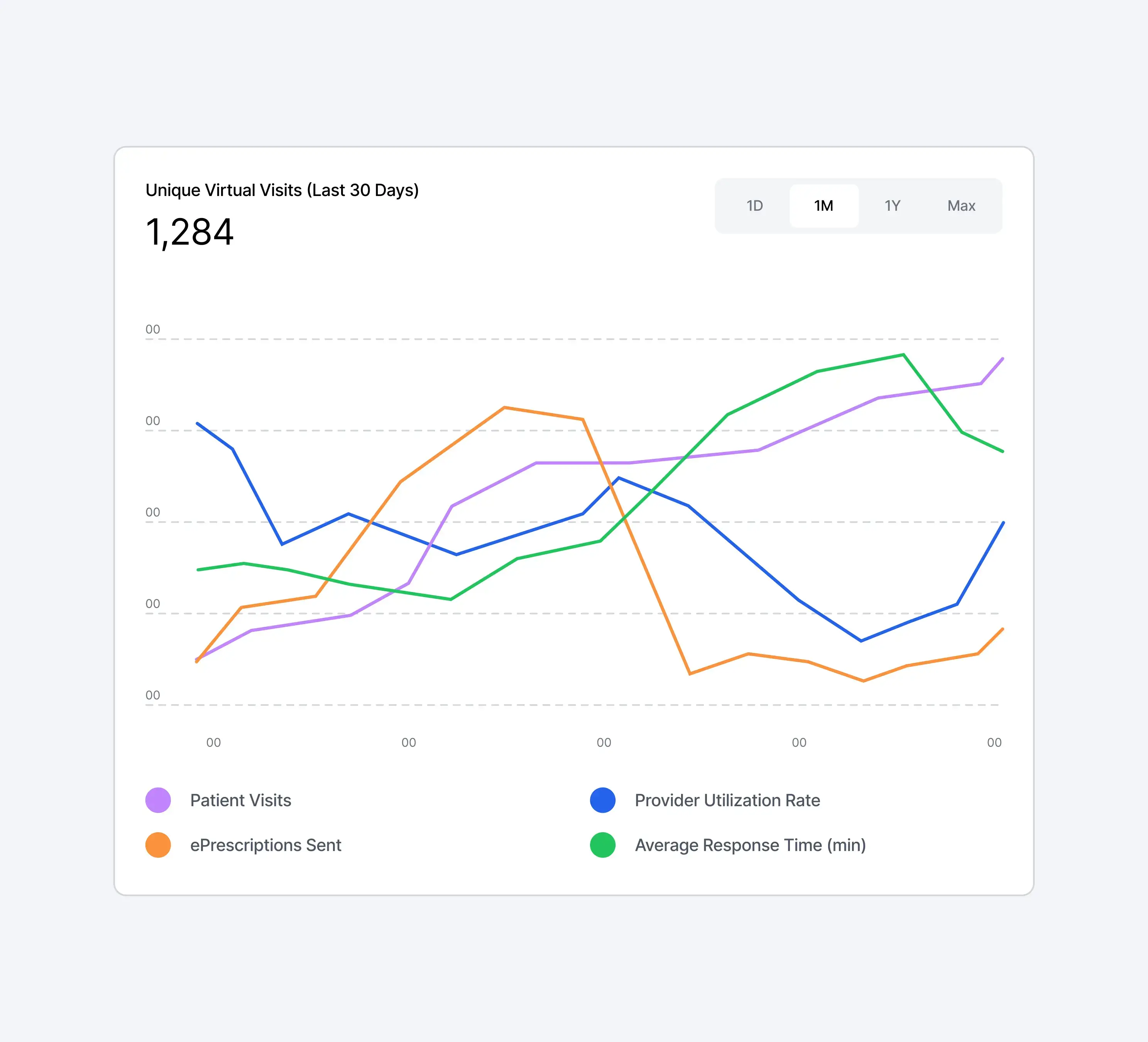Data Analytics & Metrics Dashboard